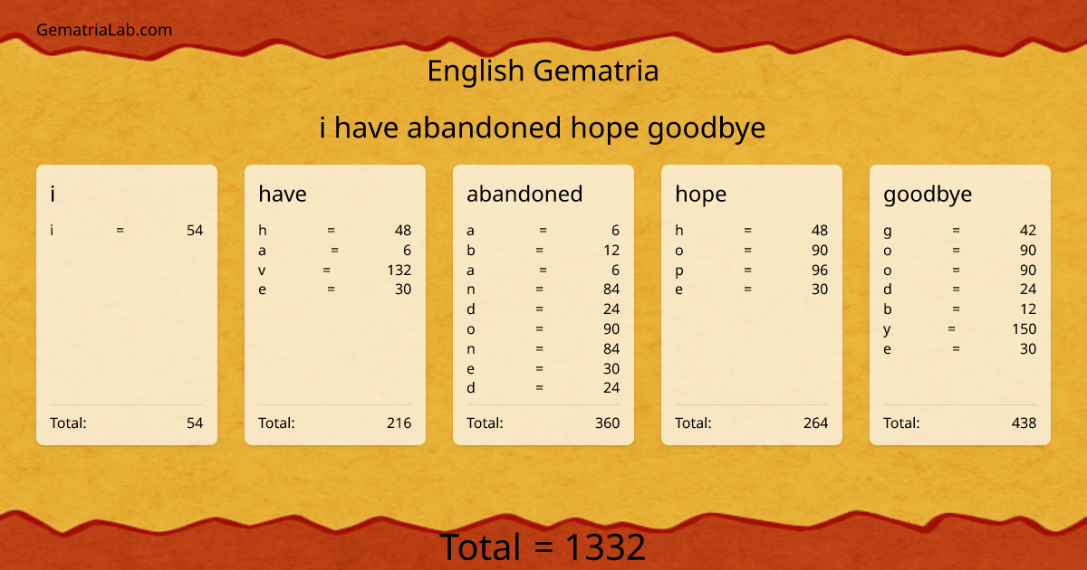 i have abandoned hope goodbye in english Gematria